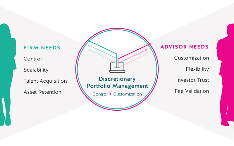 Control vs. Customization: How Firms Find the Right Balance